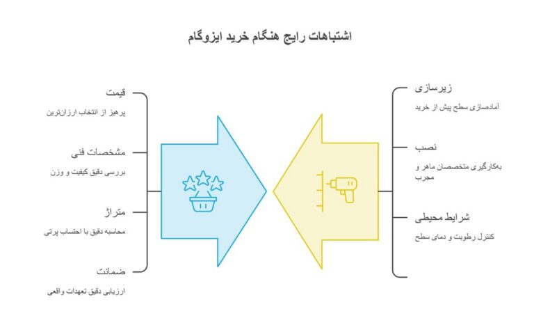 اشتباهات رایج هنگام خرید ایزوگام که هزینه عایق‌کاری را بالا می‌برد